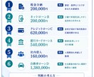 借金返済デジタルツイン作ります 返済状況を再現し完済への道筋を見える化 イメージ4
