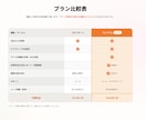 AIチャットボットを構築・設置します お手軽価格でWEBサイトにAIチャットボット導入 イメージ8