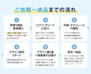 丸投げOK！ココナラで伝わるサムネイルを制作します サービスの魅力をひと目で伝える、大切な1枚をおまかせください イメージ5