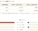 勝てないデイトレを取引履歴から分析します 書かなくても続く。振り返りが、習慣になる。 イメージ6