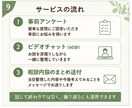 転職相談｜辞めたい気持ちを一緒に整理します 今の会社がつらい方へ★転職・休職・働き方の悩みを一緒に整理★ イメージ9