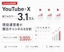 登録者2万人がYouTube競合を調査・分析します 伸びたテーマ・タイトル・サムネ傾向を表と改善案にまとめます イメージ1