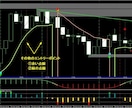 バイナリーオプションもFXもこれ1本で兼用します 秘密のBO資金増管理法伝授！本物ツールの為、ほぼXXXX！ イメージ5