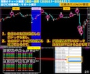 超厳選7ロジック搭載の無裁量サインツール提供します 【難しい相場分析はツールにお任せ！サインに従うだけ！】 イメージ7