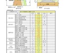 待ち受け式擁壁・落石防護・落石予防工の計算をします 技術士が土木ビジネスの支援で安定計算をします イメージ5