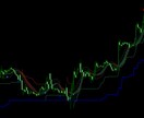 海外で大人気のSupertrend手法を紹介します 【FXロジック手法再現：第４弾】 イメージ3