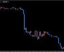 MT4 指定時間ローソク足の割合算出します あの時間でのローソク足の陽線・陰線どちらが多いかを数値化！ イメージ1