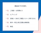 情報整理×デザイン｜伝わるスライド資料を作成します 【情報を整え、魅力を引き出し、世界観まで形にします】 イメージ6