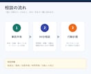 東工大首席が大学の勉強戦略を設計します 勉強・履修・活動を両立する具体策を一緒に作ります イメージ2