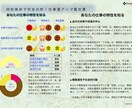 四柱推命で完全分析！ 仕事運アップ鑑定をします 転職の時期? 「あなた専用の仕事運ガイド」で働き方を発見!! イメージ4