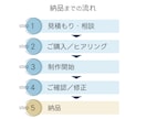 低単価&高品質のバナー制作いたします デザイン歴10年！安心のクオリティ イメージ2