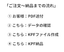 PDFをKindle出版用データに変換します 初心者向けの安心サポート・PDFをそのままKindle本化 イメージ8
