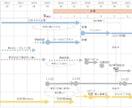 ワクワクする夢を叶えるスケジュールを作成します 〜作成歴10年！将来を見通し、夢を叶えるスケジュール作り〜 イメージ2