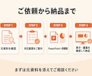 AI生成資料を編集できるパワポに直します NotebookLM・Gemini資料を直せるPPTXへ イメージ6