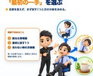 姿勢・休憩から最初の一手を30分で決めます 姿勢・ストレッチ・休憩の候補を一手に絞ります イメージ1