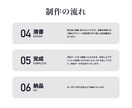 あなただけのロゴ制作致します 商用可！個人店舗、企業様のロゴデザインを完全サポート イメージ4