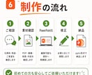 初心者歓迎｜PDF資料をパワポ化します 画像・スクショ資料を編集可能に イメージ6