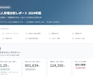 AIを活用してリサーチ・情報収集を代行します 市場調査・競合分析・トレンド調査｜整理されたレポートで納品 イメージ2