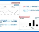 初心者向け、SNS広告の教科書を販売します facebook、Instagram、LINE、Tiktok イメージ4