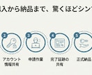 XのAPI申請代行します 最新のapi仕様に合わせて迅速に対応！ イメージ4