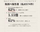 プロップ失格の理由、あなたの取引履歴から出します プロ認定3回、失うのも3回。574回を数えた方法です イメージ2