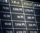 公務員も辞めれたＦＸ手法を教えます ゆったり、ストレスフリー運用。兼業可能な手法です。 イメージ7