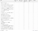 月間30万超PVサイトに広告を掲載します 御社の商品や個人ブログを宣伝しませんか？ イメージ4