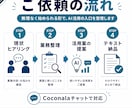 AI活用の業務整理をお手伝いします 何に使うべきかを整理し、実務に落とし込みます イメージ4