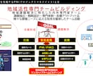 PM(プロジェクトマネージャー)の極意を伝授します 組織課題解決に特化したKPI設計と内外専門ブレーンの動かし方 イメージ1