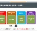 花卉栽培で稼ぎたい方にお勧めします ビジネスモデル （花卉栽培編） イメージ3