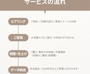 Vtuber様特化型short動画を作ります 面白い瞬間の空気感がそのまま伝わる動画を製作します。 イメージ2