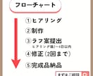 先着3名様!! Web画像制作承ります 丁寧なヒアリングでイメージを形にします！ イメージ5