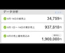 最安値｜外注型ネットショップの始め方を解説します 運営はプロに丸投げ、初期費用・月額費用等かかりません イメージ2