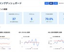 GASを使って作業の自動化・自動分析を行います 作業効率の可視化まで行います！ イメージ3