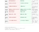 文章校正｜誤字・表記ゆれをチェックします ビジネス文書・ブログ、丁寧に校正します イメージ5