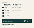 サークル・教室の案内ホームページを制作します 活動内容と参加方法が伝わる、スマホ対応の1ページ イメージ3