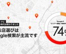 Googleマップで上位表示させます 新規顧客獲得には欠かせないツール！ イメージ1
