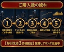 YouTubeチャンネルを1ヶ月運用代行します 企画・構成・サムネまで任せて撮影に集中できます イメージ3