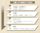 伝わる三つ折りパンフレットをデザインします 初めてでも安心！マーケティング視点で構成からご提案します イメージ2