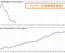 MT4 インジケータの性能確認およびEA化できます インジケータを実際に使った時の成績やEA化可能か確認します イメージ4