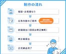 キャンペーン中！AIを活用したSNS広告を作ります 99%丸投げ！AI活用で手っ取り早く広告スタート！ イメージ4