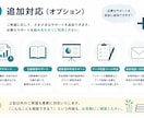 医療系研究を徹底サポートします 0からのスタートでも、完成まで徹底サポートします イメージ8
