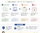 見やすく伝わる資料・マニュアルを作成します 現役精神科看護師が丁寧に資料を作成します イメージ4