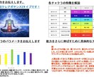 アセンションへ☆あなたの12チャクラを診断します １２のチャクラの状態を数値化して全て詳細にお伝えします イメージ6