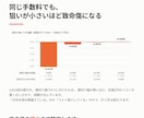自動売買（EA）の成績を検証します その勝ち、相場のおかげかも。数字で確かめます イメージ5