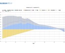 簡単入力！スマホ対応！！ライフプラン表作ります マネー本著者の1級FP監修｜オンラインで簡単管理 イメージ3