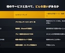 ポーカーのコーチングをします 質問無制限で1ヶ月間コーチングします。 イメージ10