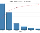 工場・設備のデータ分析を代行します 【現場経験者】チョコ停・故障ログを分析し、課題を可視化します イメージ1