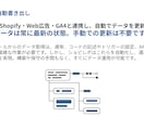 あらゆるマーケデータをスプシに集計、可視化します GA4、Web広告など幅広く対応。AI接続するので分析も簡単 イメージ2