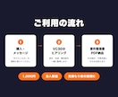 AI機能の開発相談に乗ります 作りたいものをヒアリングし要件と費用感を整理 イメージ2